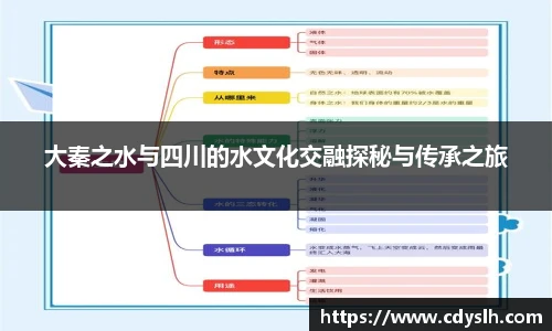 大秦之水与四川的水文化交融探秘与传承之旅